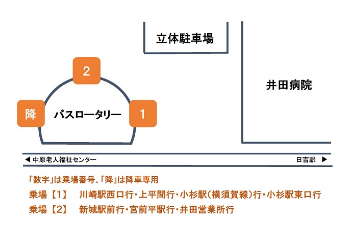 井田病院バスロータリー乗り場の案内図